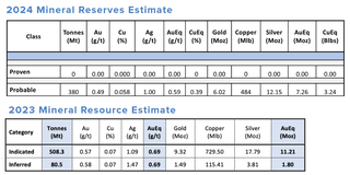 Top 5 Mining Stocks To Watch In 2026: No. 1 - Troilus Mining Stock ...