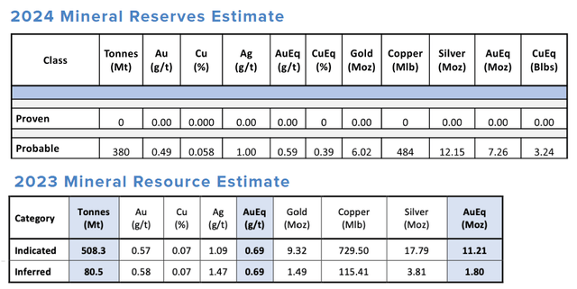 Top 5 Mining Stocks To Watch In 2026: No. 1 - Troilus Mining Stock ...