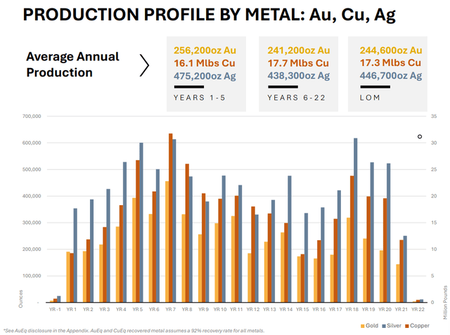 Top 5 Mining Stocks To Watch In 2026: No. 1 - Troilus Mining Stock ...