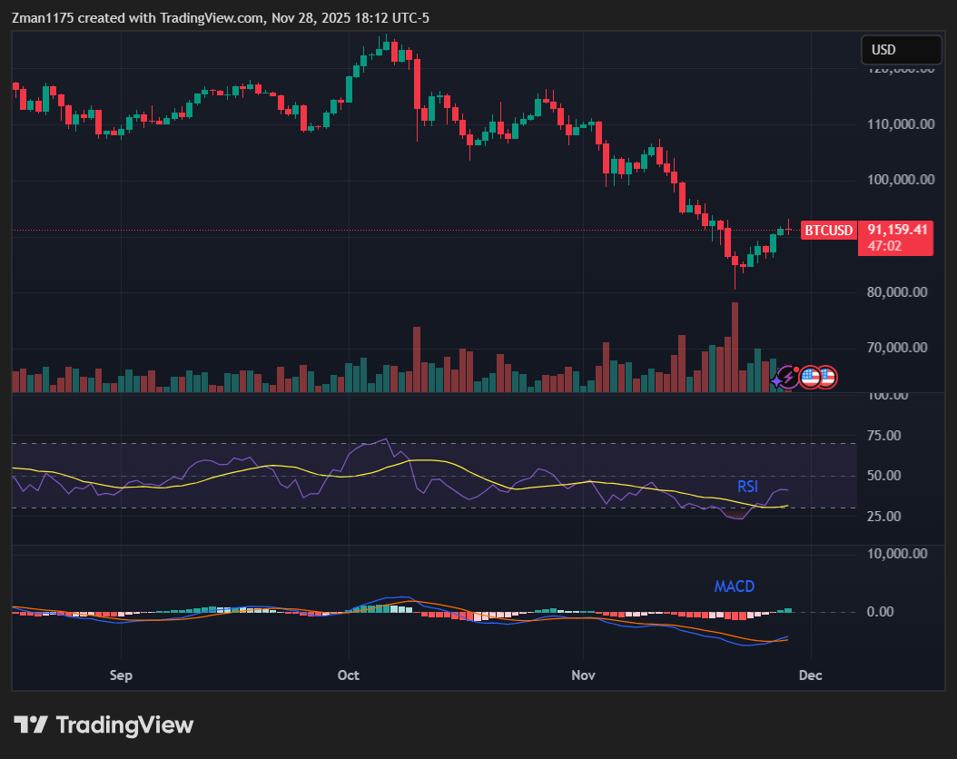 Bitcoin Likely Peaked In This Price Cycle (BTC-USD) | Seeking Alpha