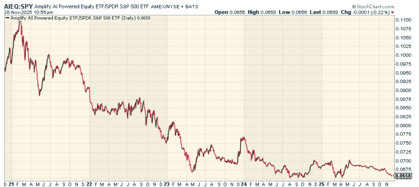 AIEQ: The Human Vs. AI Stock-Picking Test | Seeking Alpha
