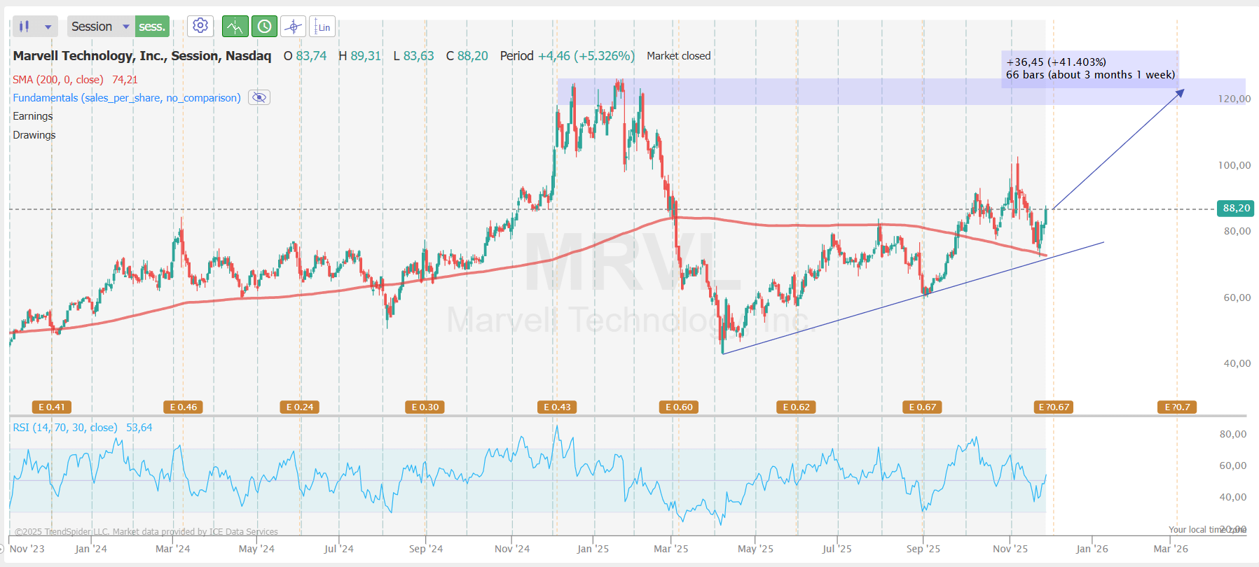 Buy Marvell Technology Ahead Of A Likely Beat (Earnings Preview) (MRVL) |  Seeking Alpha