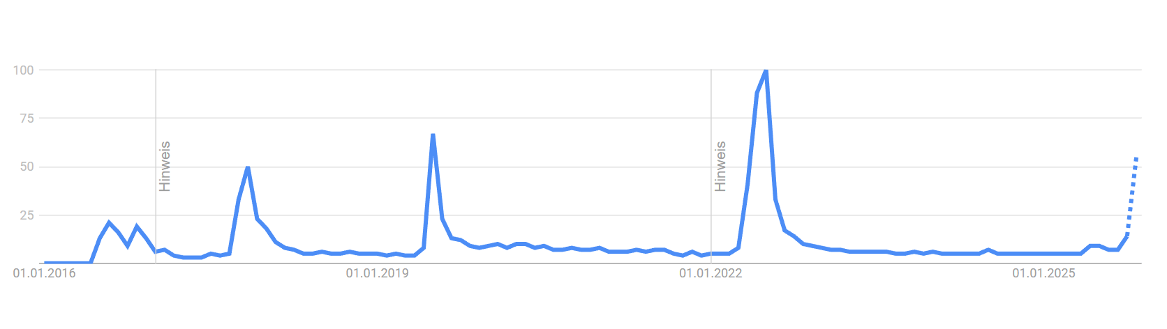 Beyond The Binge: Netflix Stock Might Have Already Eaten The Feast (NASDAQ: NFLX) | Seeking Alpha