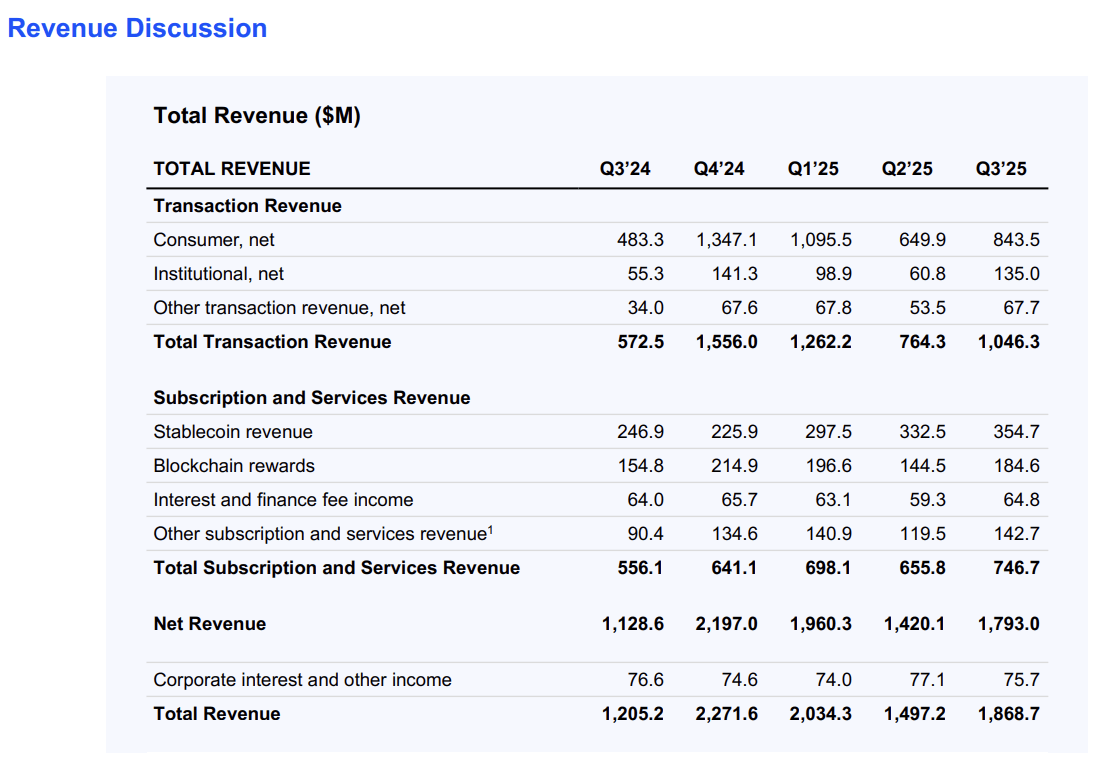 Coinbase Stock: A High-Quality Crypto Infrastructure Play On Sale (NASDAQ: COIN) | Seeking Alpha