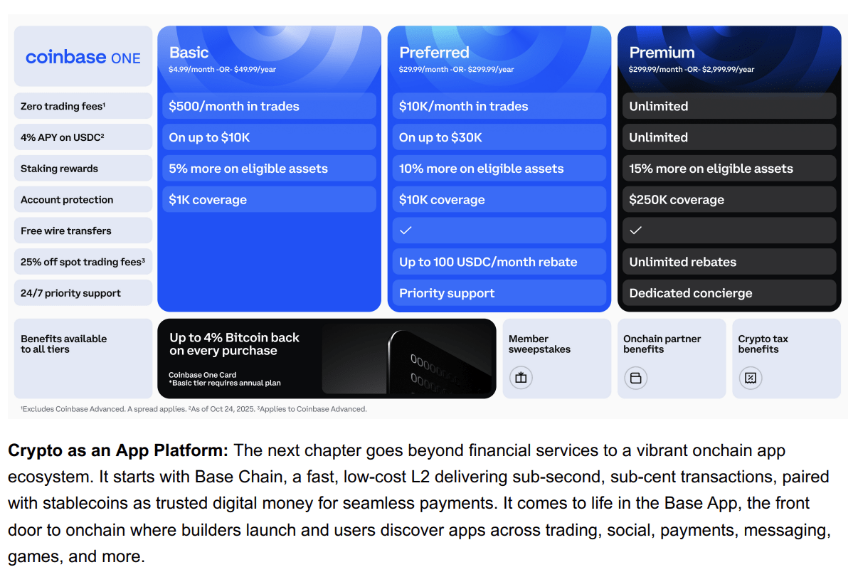Coinbase Stock: A High-Quality Crypto Infrastructure Play On Sale  (NASDAQ:COIN) | Seeking Alpha
