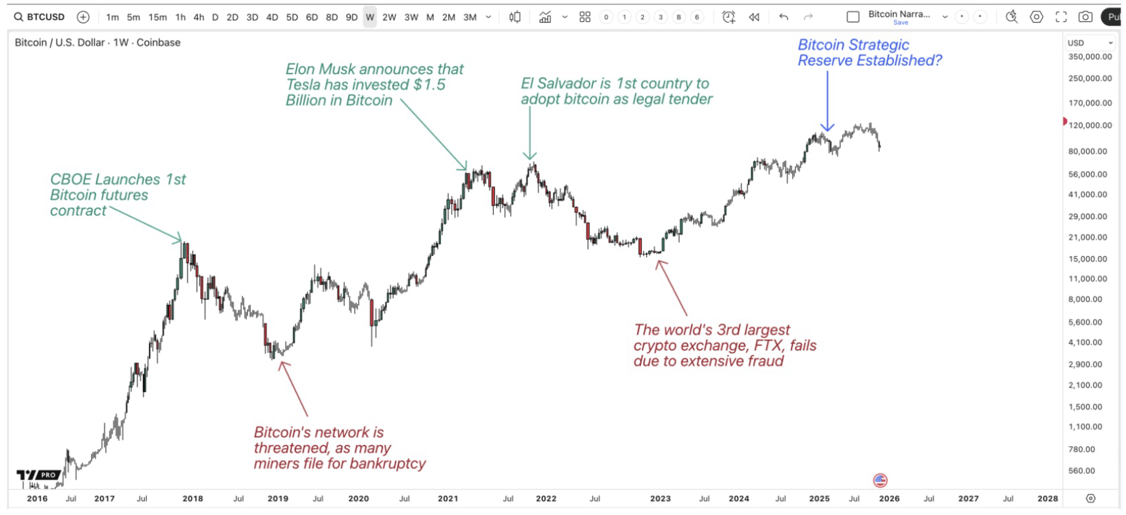 The Bitcoin Selloff: What Liquidity & DXY Data Predict Next (DXY) | Seeking  Alpha