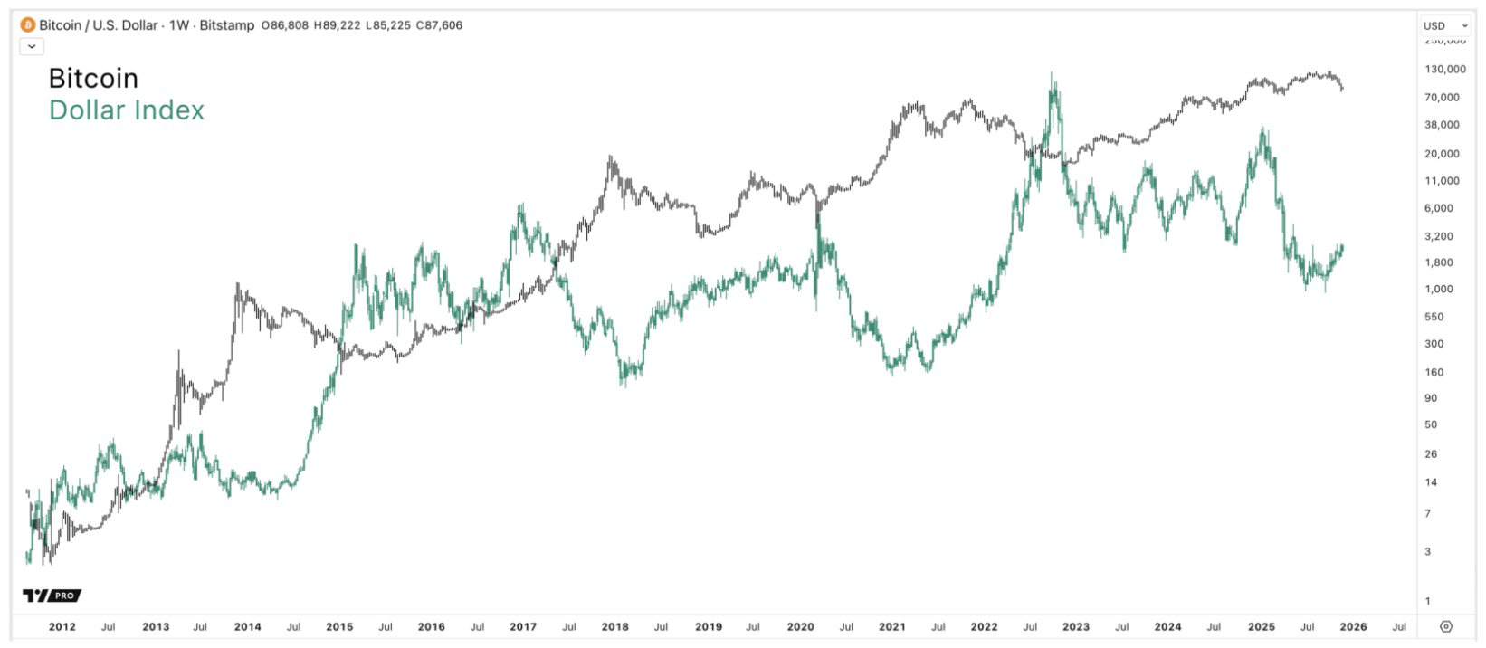 The Bitcoin Selloff: What Liquidity & DXY Data Predict Next (DXY) | Seeking  Alpha