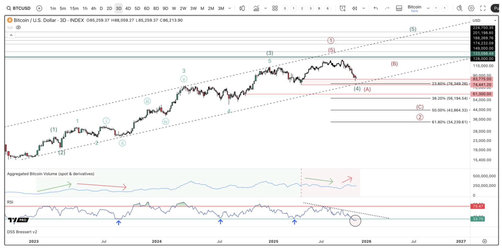 The Bitcoin Selloff: What Liquidity & DXY Data Predict Next (DXY) | Seeking  Alpha