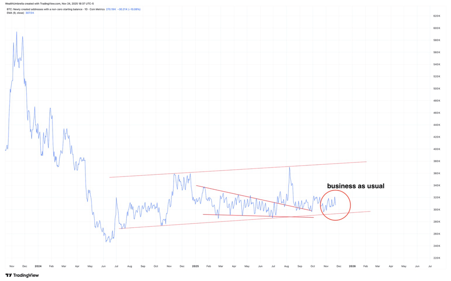 The Bitcoin Selloff: What Liquidity & DXY Data Predict Next (DXY) | Seeking  Alpha