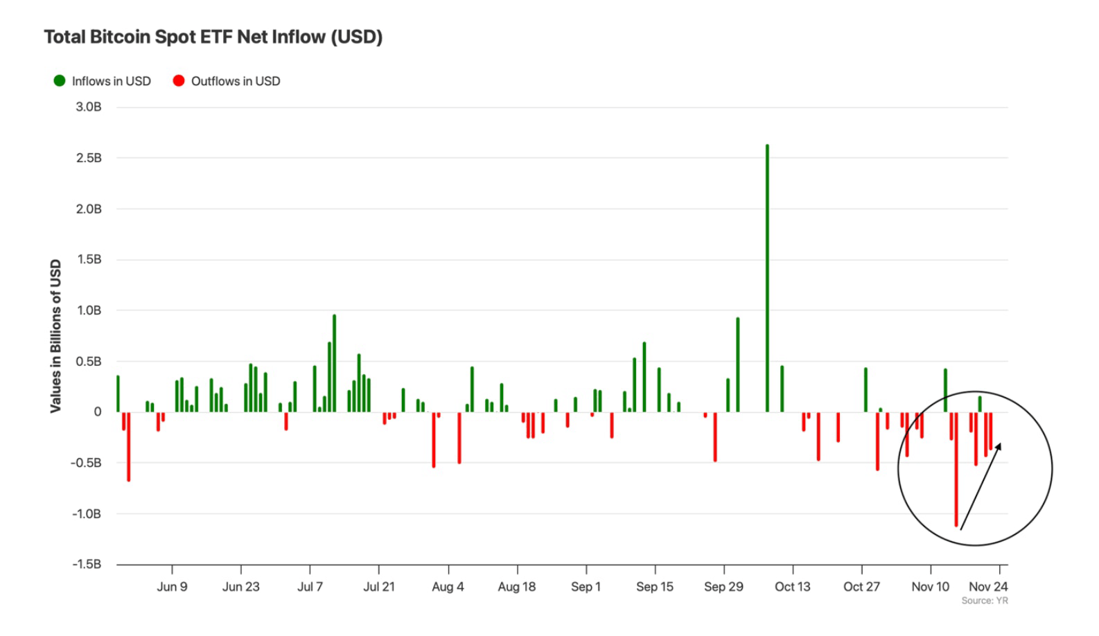 The Bitcoin Selloff: What Liquidity & DXY Data Predict Next (DXY) | Seeking  Alpha