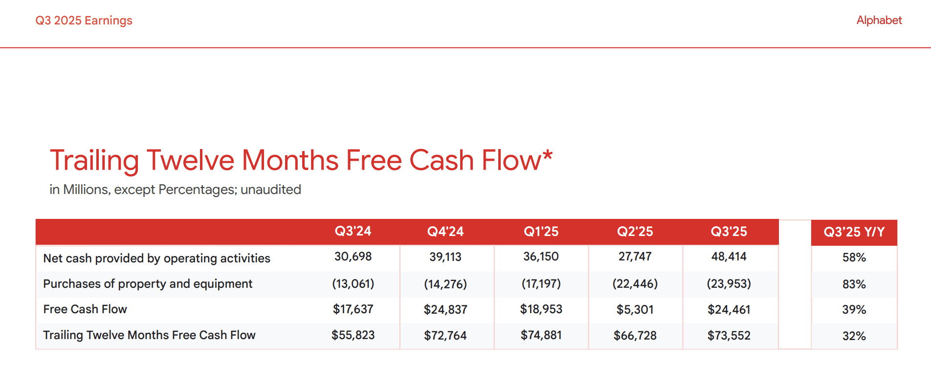Alphabet: Emerging From The AI Pack (NASDAQ:GOOG) (NASDAQ:GOOGL) | Seeking  Alpha
