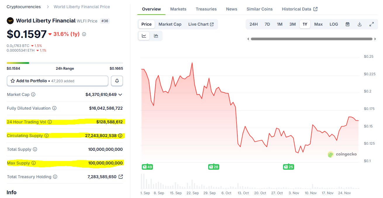 ALT5 Sigma Corporation Stock: WLFI Treasury Makes It A High-Risk Bet  (NASDAQ:ALTS) | Seeking Alpha
