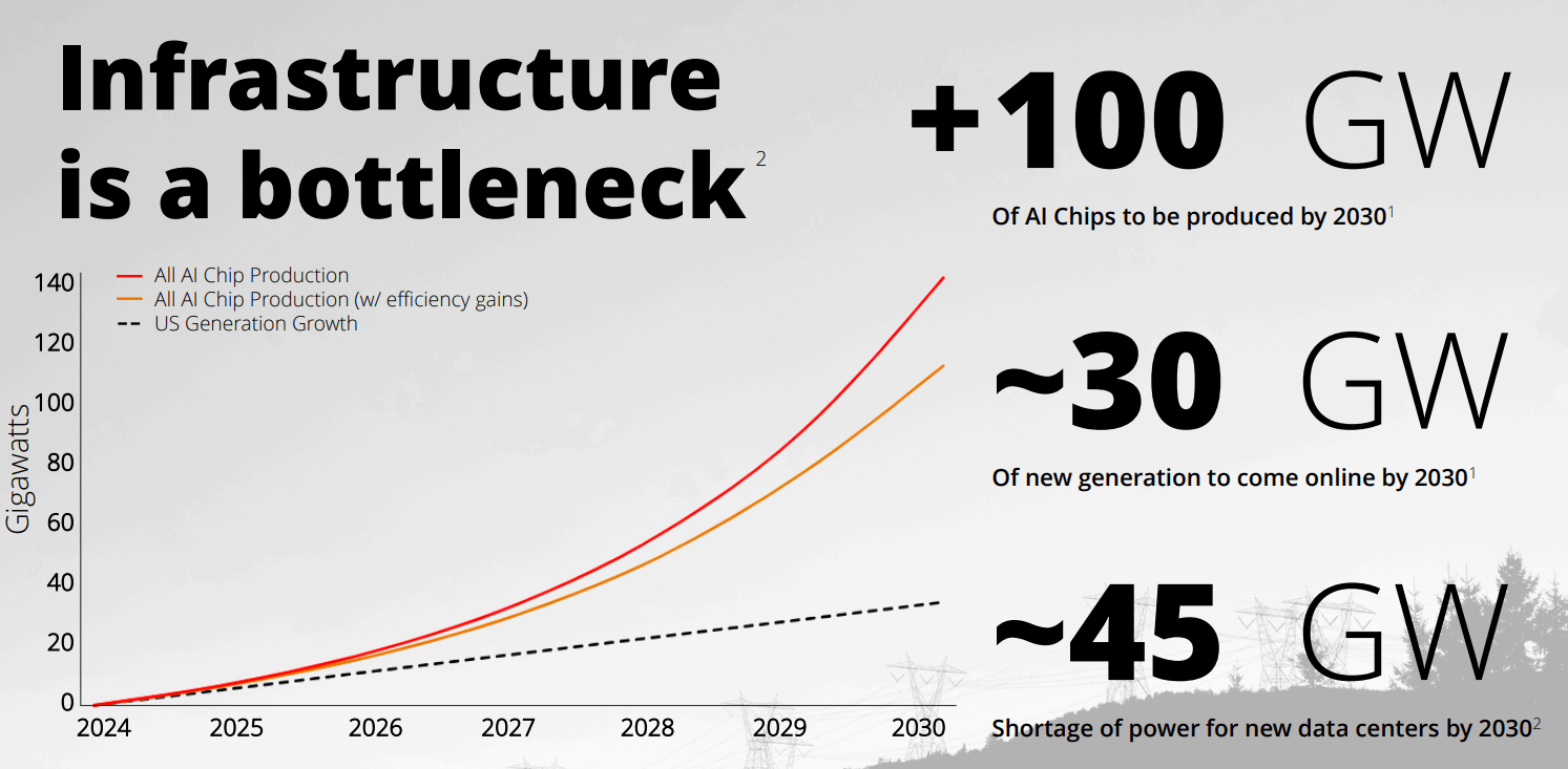 Bitfarms: Capitalizing On The Next Generation Of AI Data Centers  (NASDAQ:BITF) | Seeking Alpha