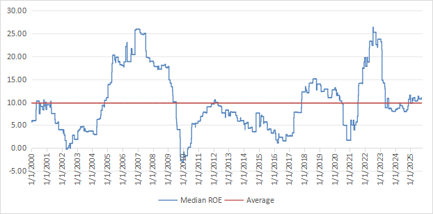 PICK: Metals And Mining ETF Without Gold And Silver (BATS:PICK ...