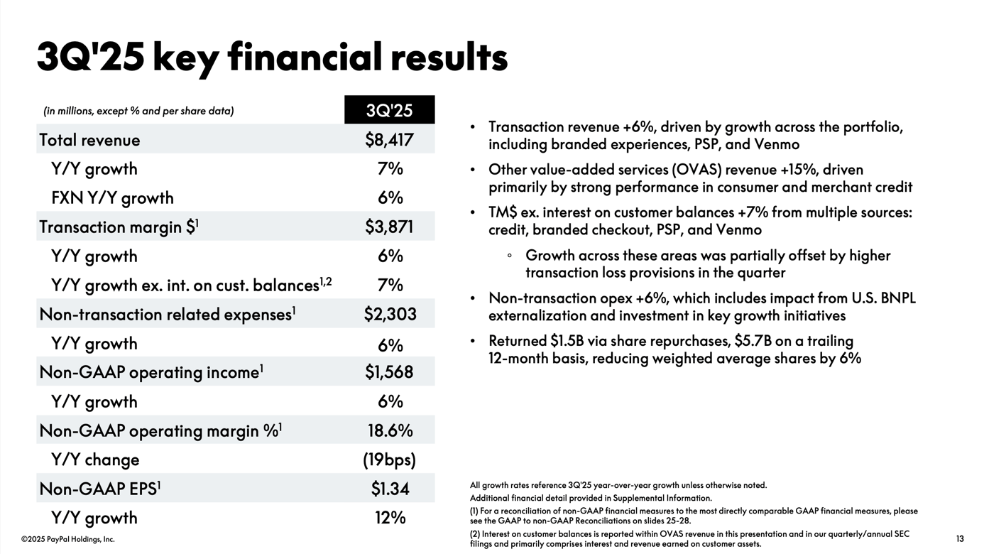 While Wall Street Sleeps, PayPal Is Rebuilding Its Growth Engine (NASDAQ: PYPL) | Seeking Alpha