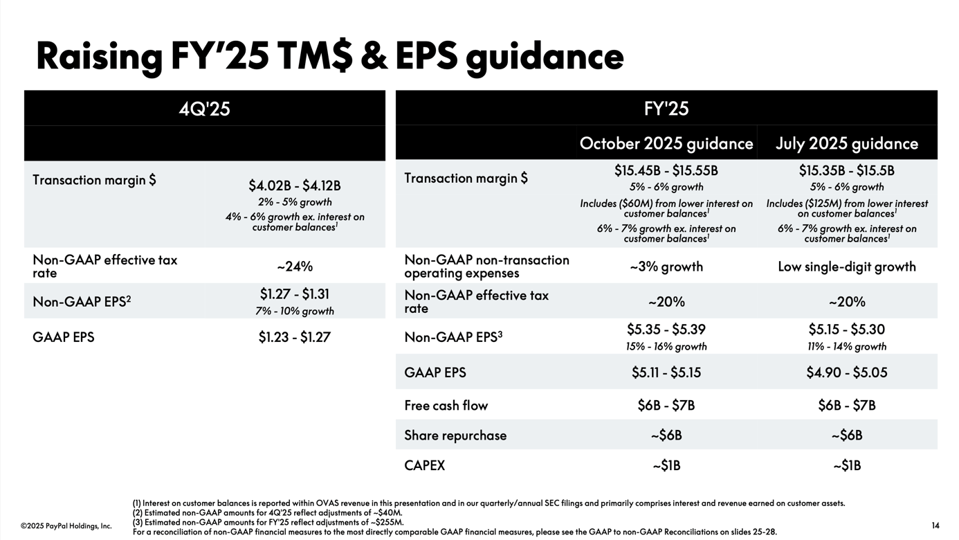 While Wall Street Sleeps, PayPal Is Rebuilding Its Growth Engine (NASDAQ: PYPL) | Seeking Alpha