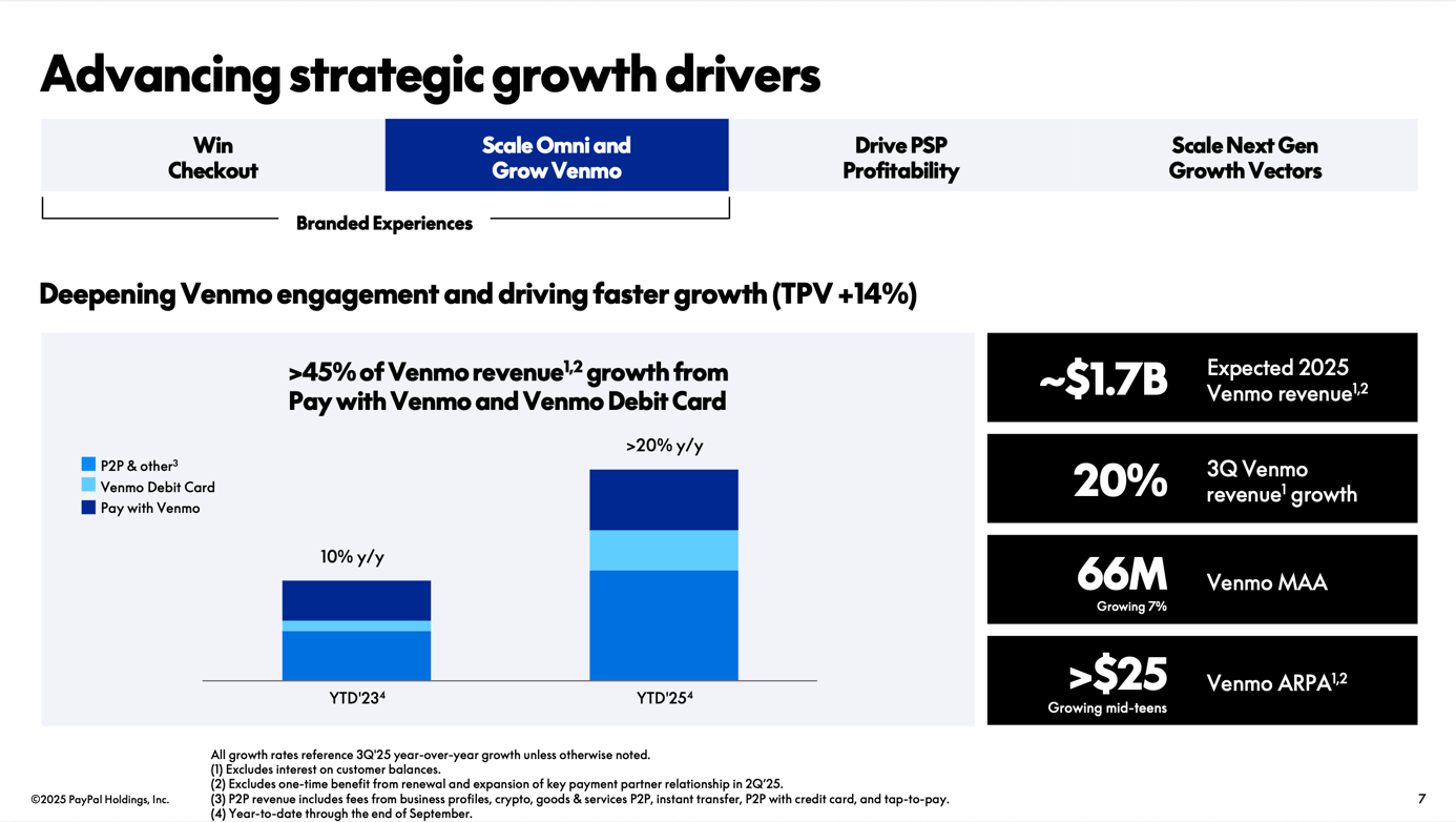 While Wall Street Sleeps, PayPal Is Rebuilding Its Growth Engine (NASDAQ: PYPL) | Seeking Alpha