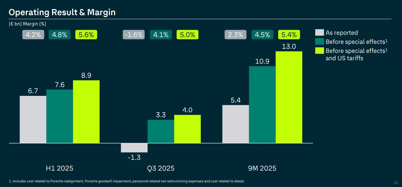Volkswagen: 2026 Pivot In Sight, Buy Confirmed (VWAGY) | Seeking Alpha