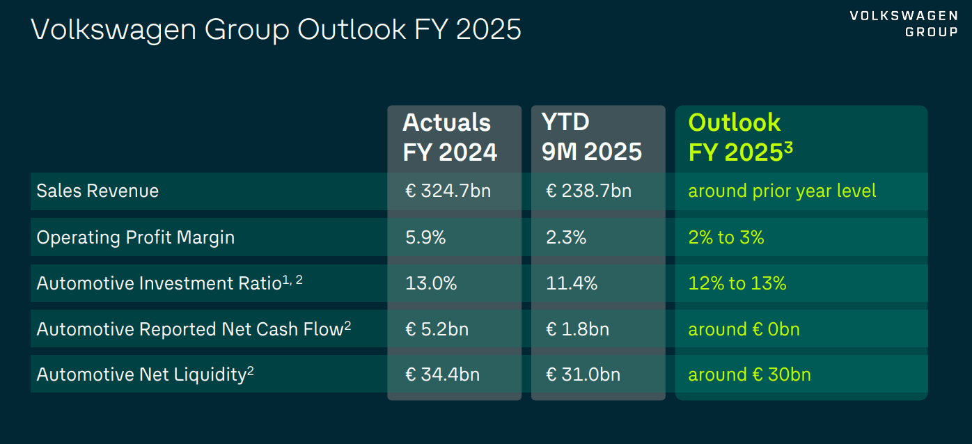 Volkswagen: 2026 Pivot In Sight, Buy Confirmed (VWAGY) | Seeking Alpha