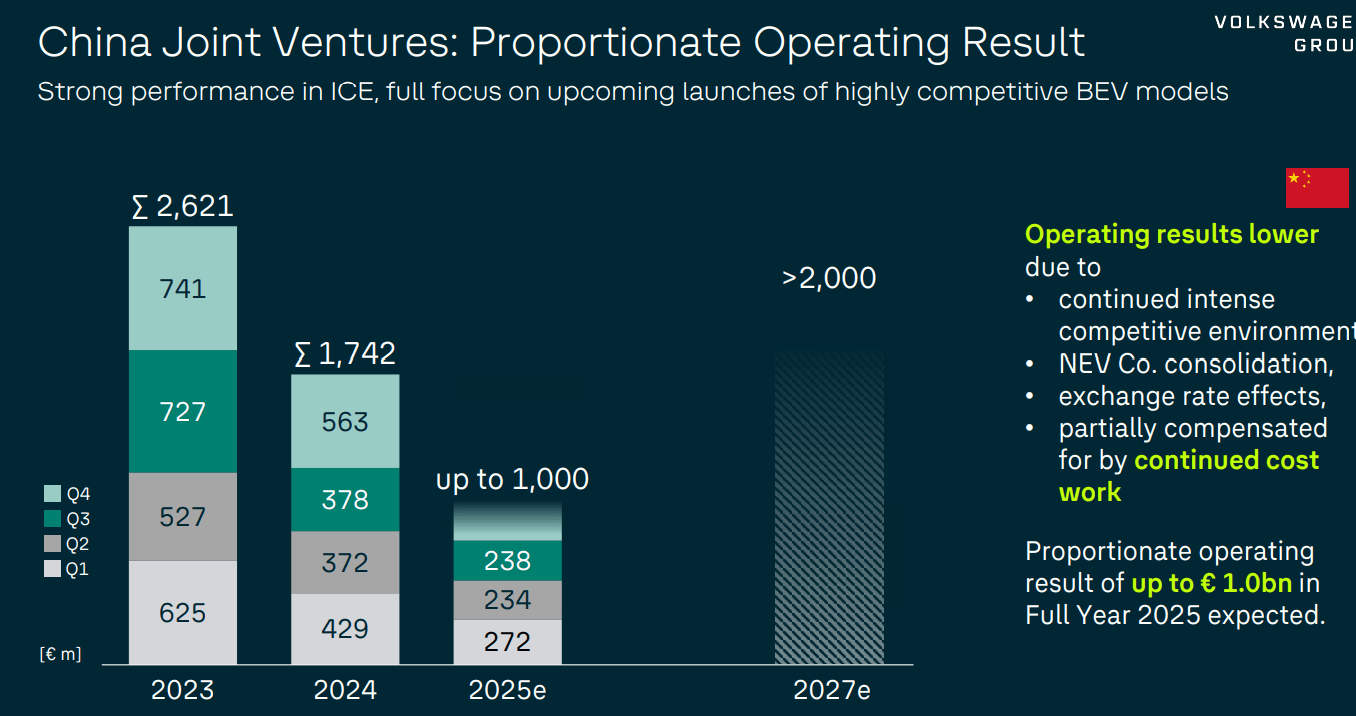 Volkswagen: 2026 Pivot In Sight, Buy Confirmed (VWAGY) | Seeking Alpha