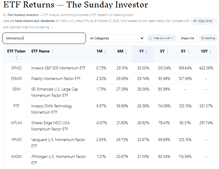 Dividend ETF Analysis: A Deep Dive Into SCHD and 9 Other Popular ...