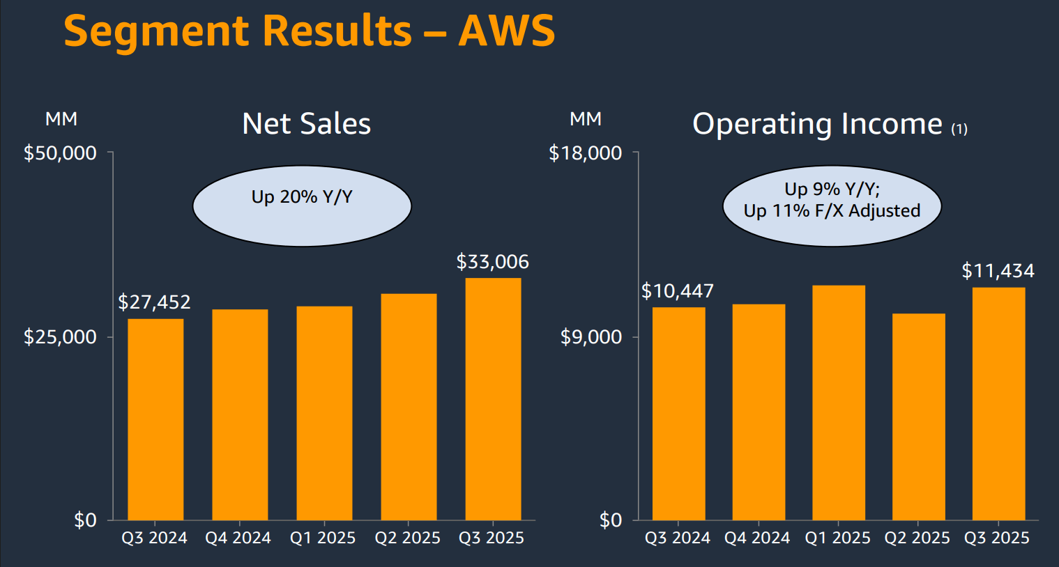 Amazon: Why I Am Doubling Down At All-Time Highs (NASDAQ:AMZN) | Seeking  Alpha