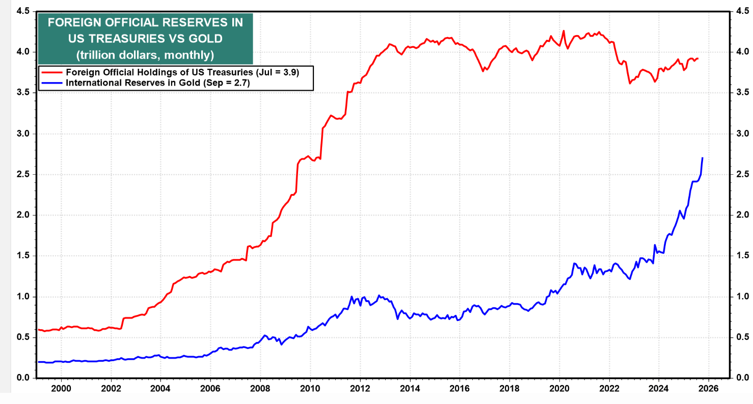 From Ancient Times To Bretton Woods And On To Bitcoin: Why Gold Still  Matters (GLD) | Seeking Alpha