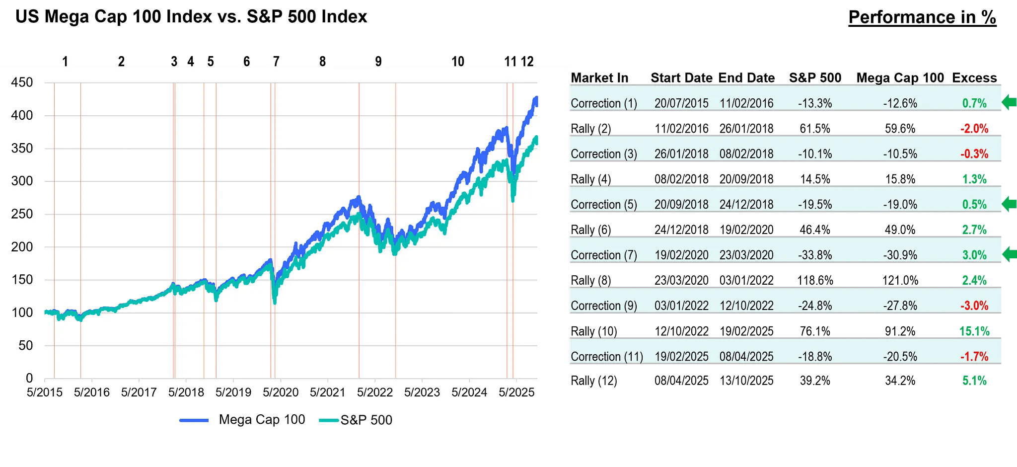 The Bull Enters Its Prime | Seeking Alpha
