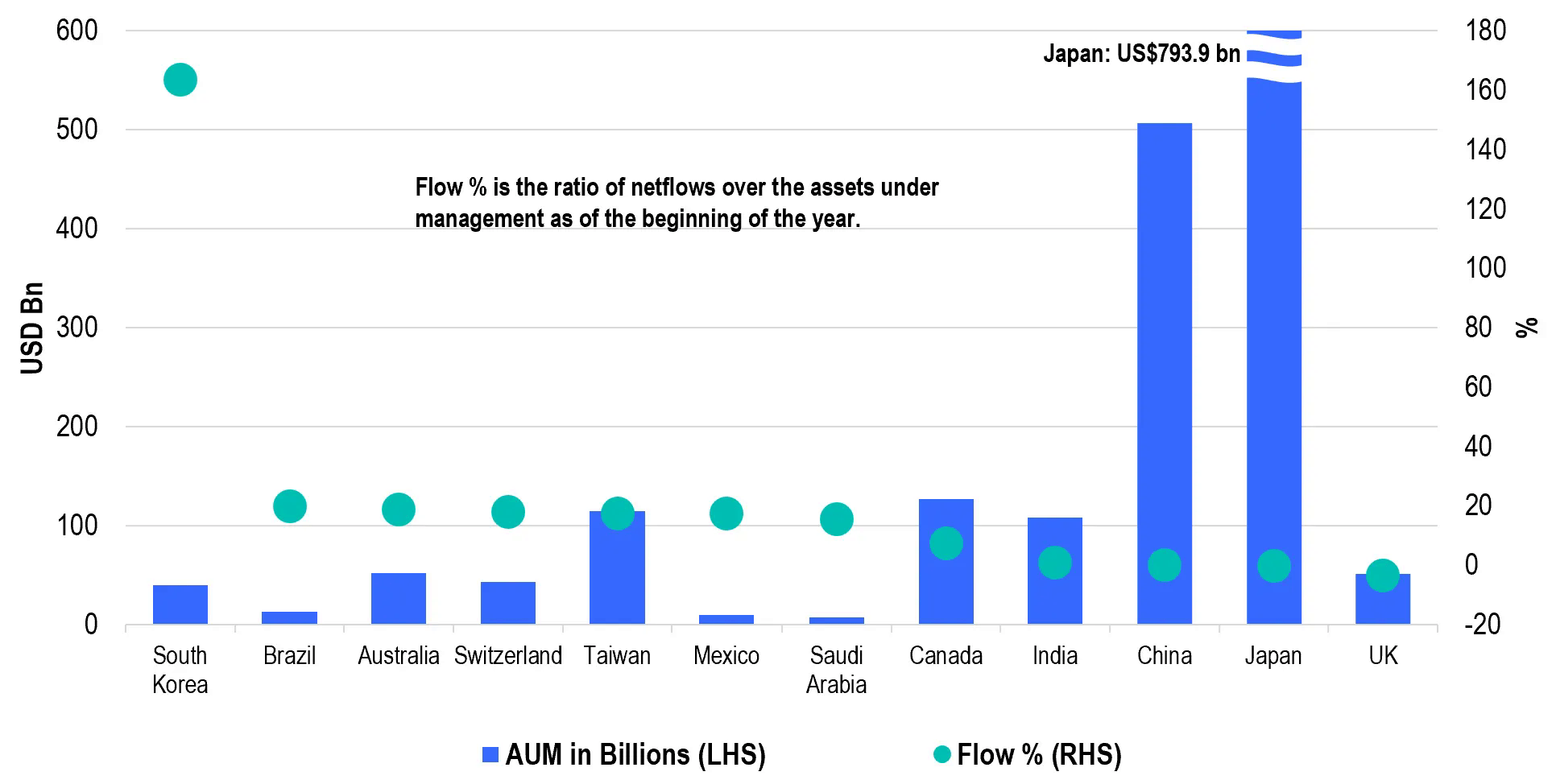 6 Months Since Liberation Day: Where Global Investors Are Rotating Next |  Seeking Alpha