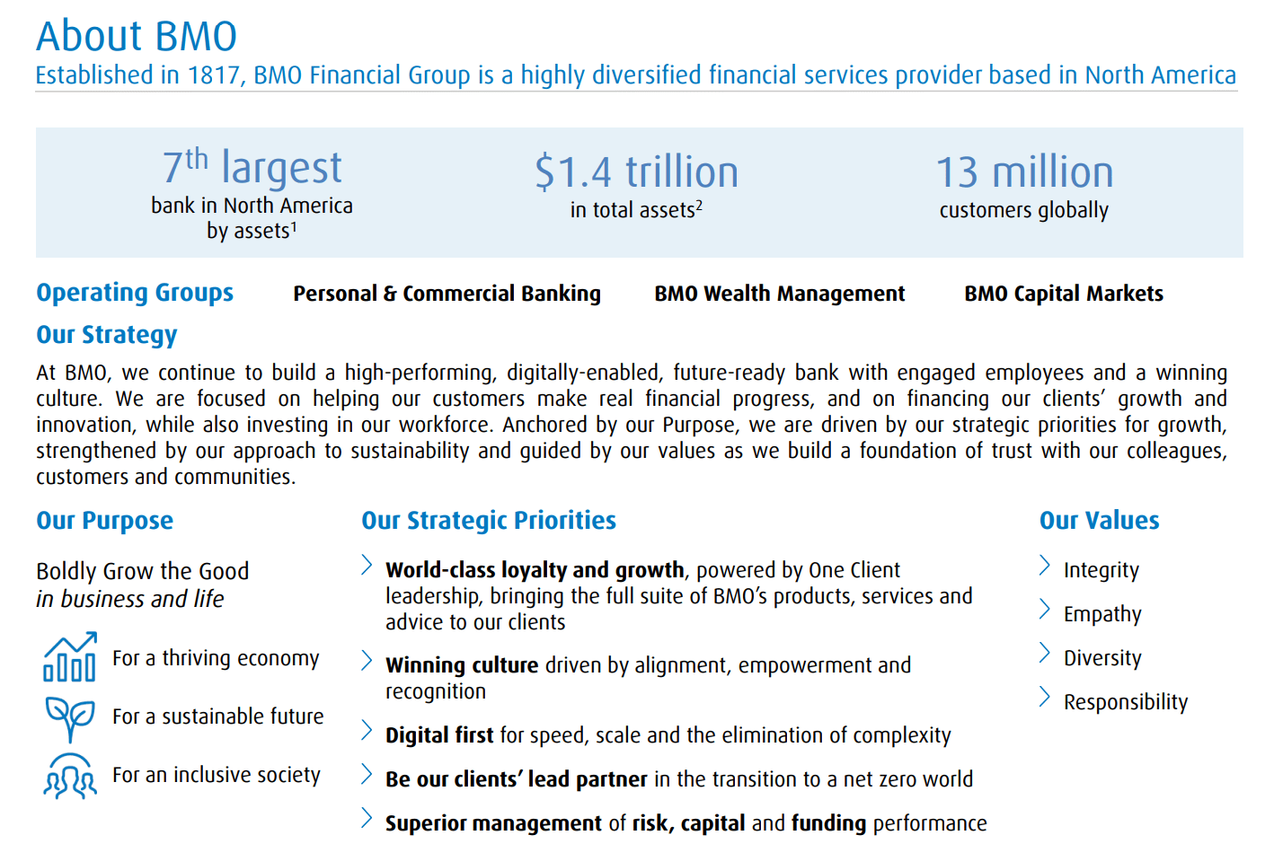 Bank Of Montreal: Downgrading And Exiting Banks (Rating Downgrade) (BMO) |  Seeking Alpha