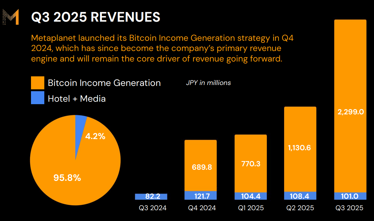 Metaplanet: Trades Near Book, Underrated Structural Benefits  (OTCMKTS:MTPLF) | Seeking Alpha