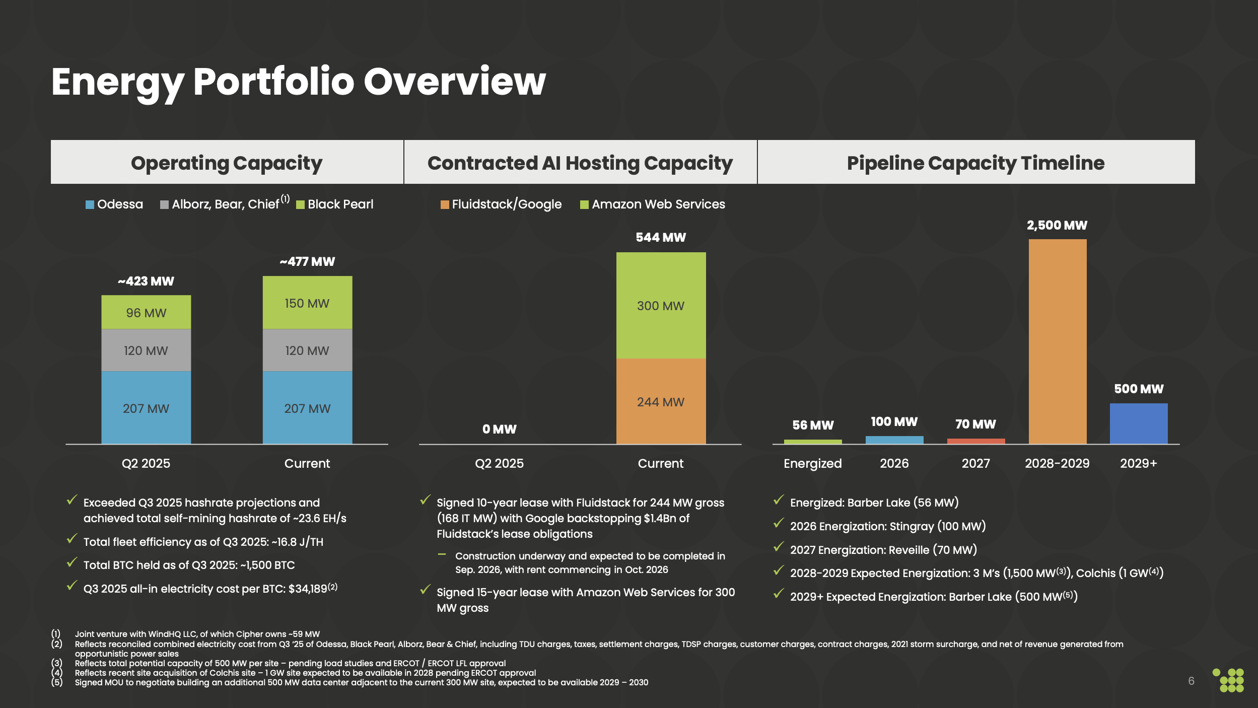 Cipher Mining: Future AI Data Center Powerhouse (NASDAQ:CIFR) | Seeking  Alpha