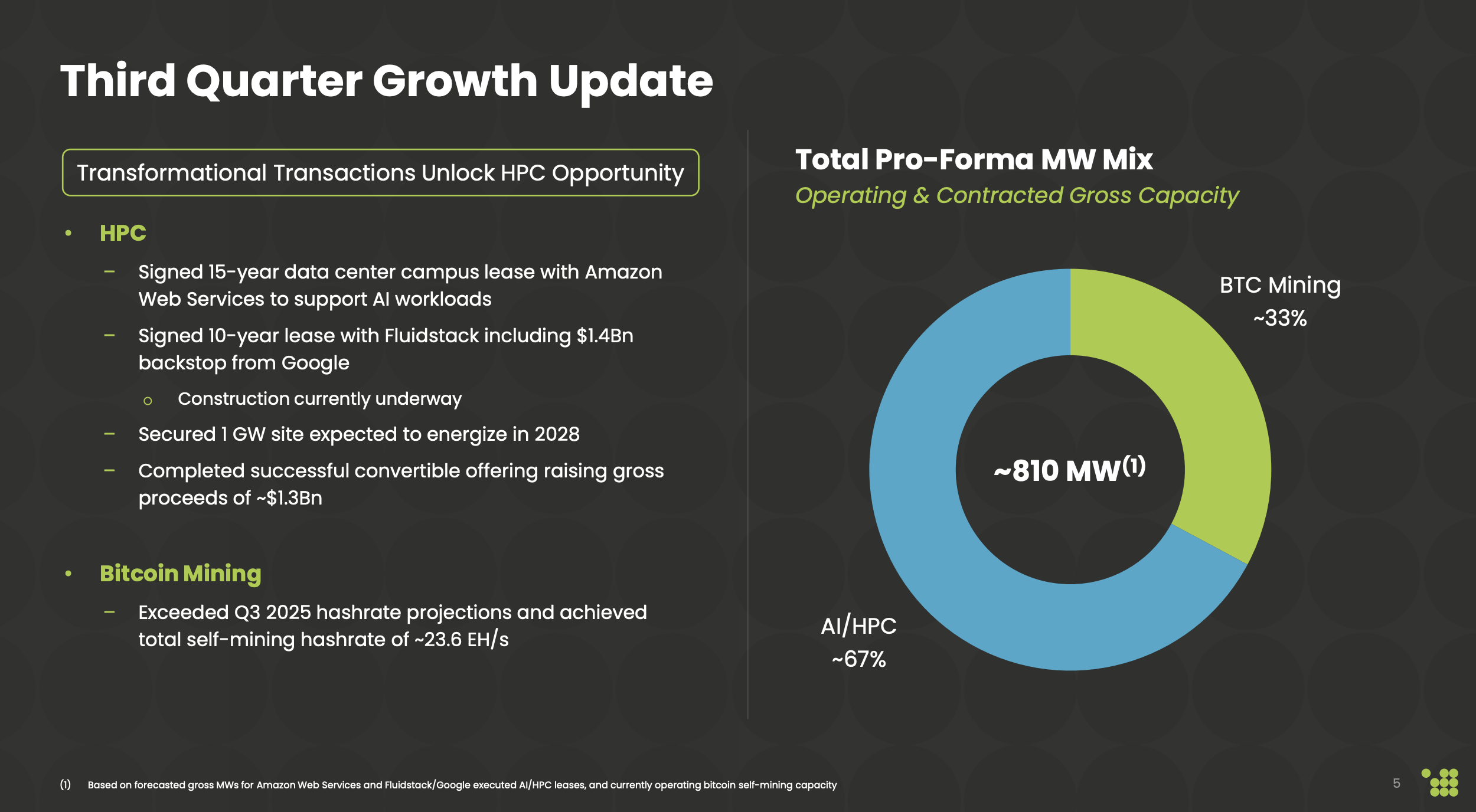 Cipher Mining: Future AI Data Center Powerhouse (NASDAQ:CIFR) | Seeking  Alpha