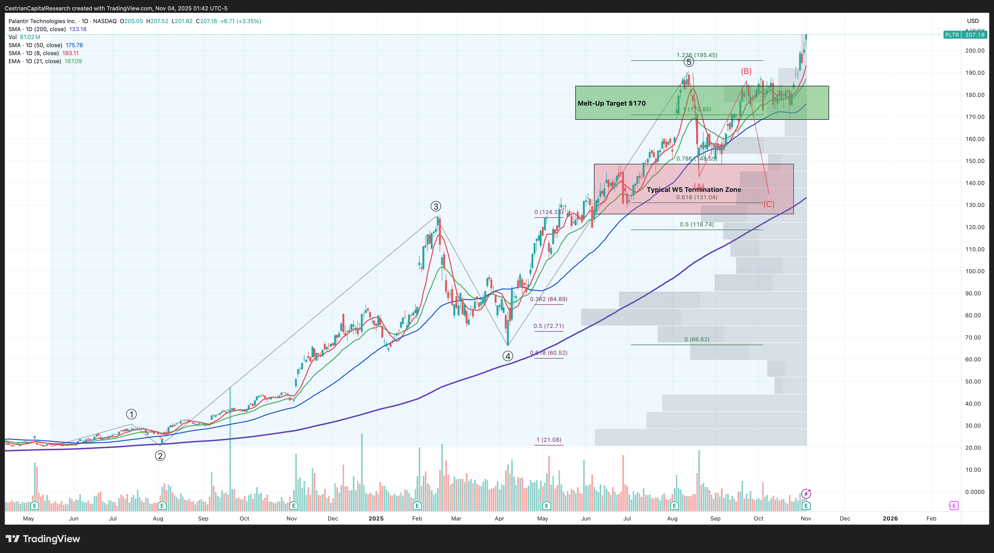Palantir Q3 Earnings: Hold The Line For As Long As You Can (NASDAQ:PLTR) |  Seeking Alpha
