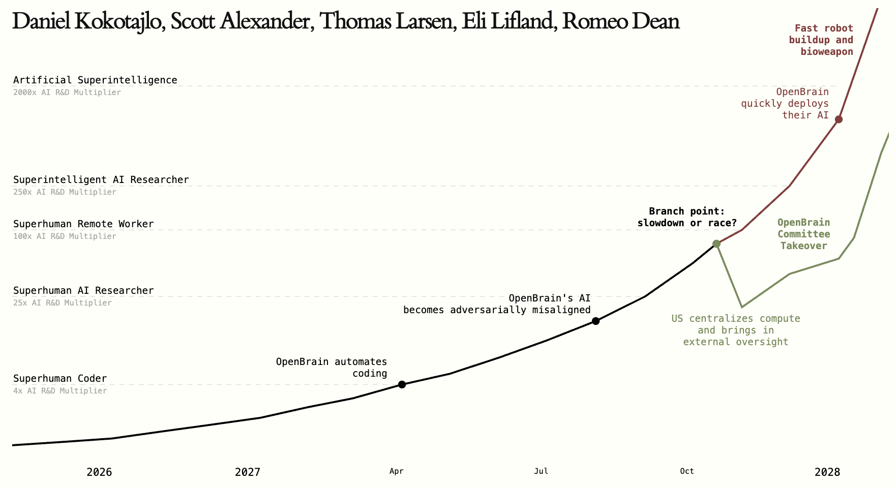Meta Platforms: AI Investment Fears Are Overblown (META) | Seeking Alpha