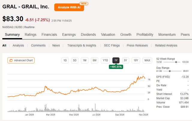 Stocks Riding Top Biotech Stocks Riding The Rally | Seeking Alpha