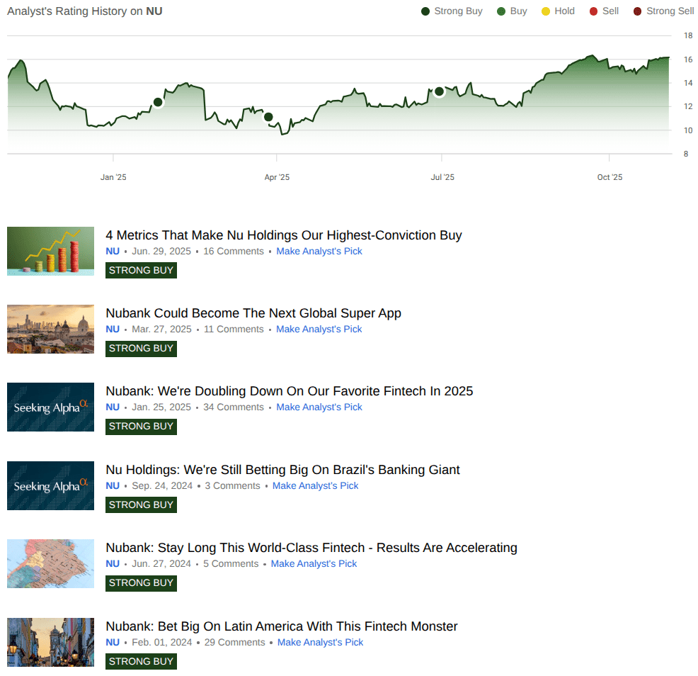 Nu Holdings: 30%+ Compounded Returns Through 2030 Appear Likely (NYSE:NU) |  Seeking Alpha