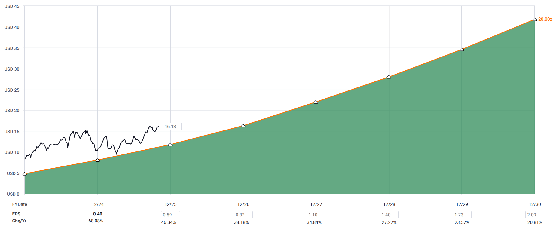 Nu Holdings: 30%+ Compounded Returns Through 2030 Appear Likely (NYSE:NU) |  Seeking Alpha