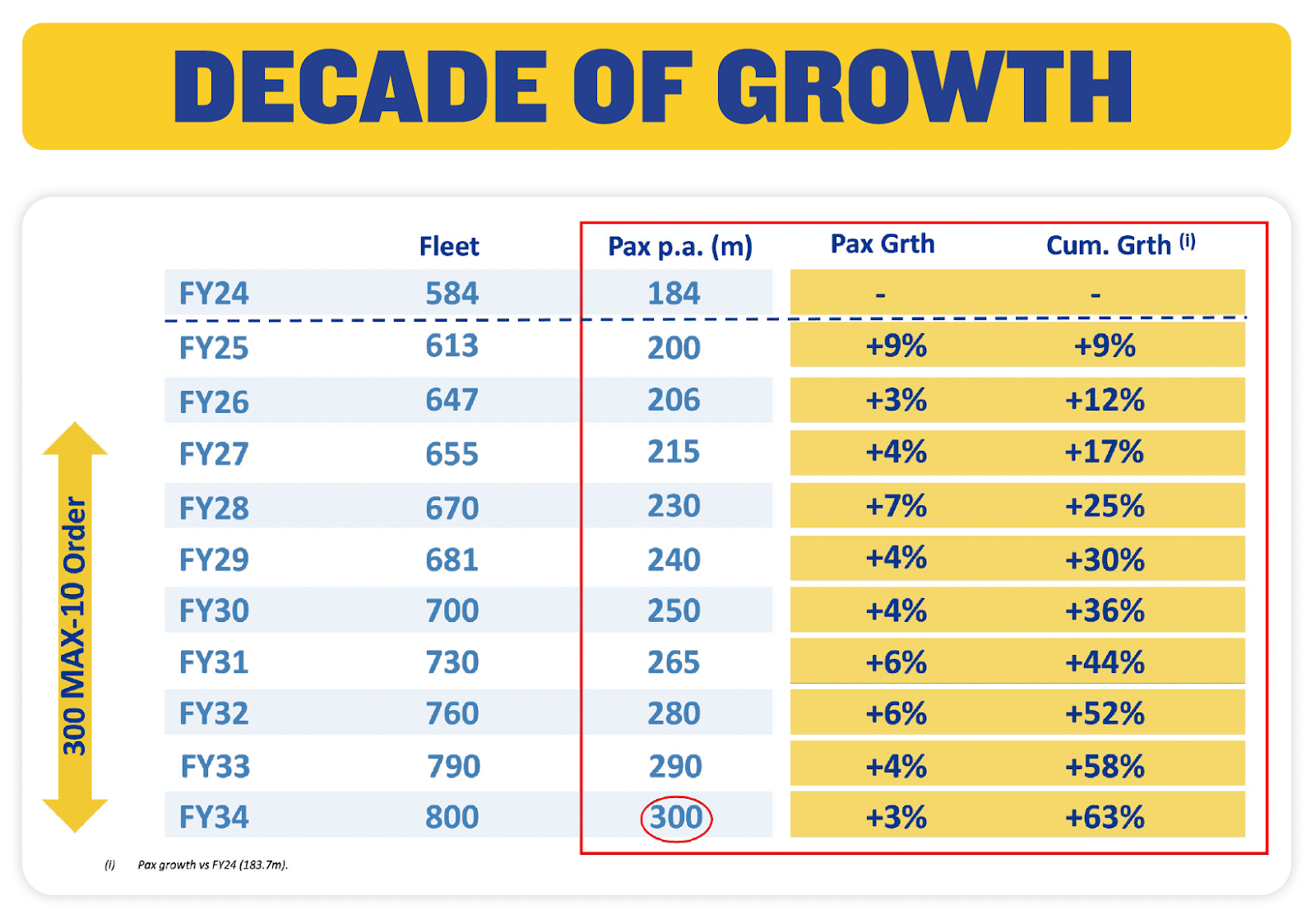 ryanair tobacco prices 2025 Ryanair Stock: On Track For Decade Of Growth (NASDAQ:RYAAY)