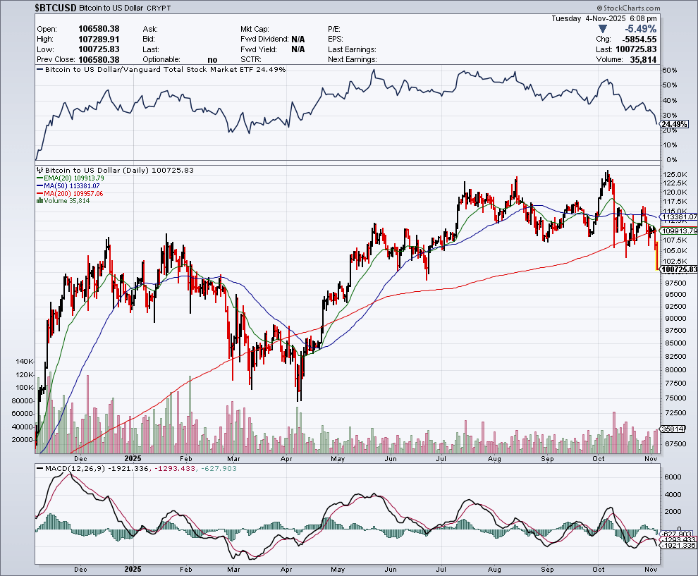 Blow-Off Top Signs Show The Tech Stock Bubble Could Be Bursting  (NYSEARCA:SPY) | Seeking Alpha
