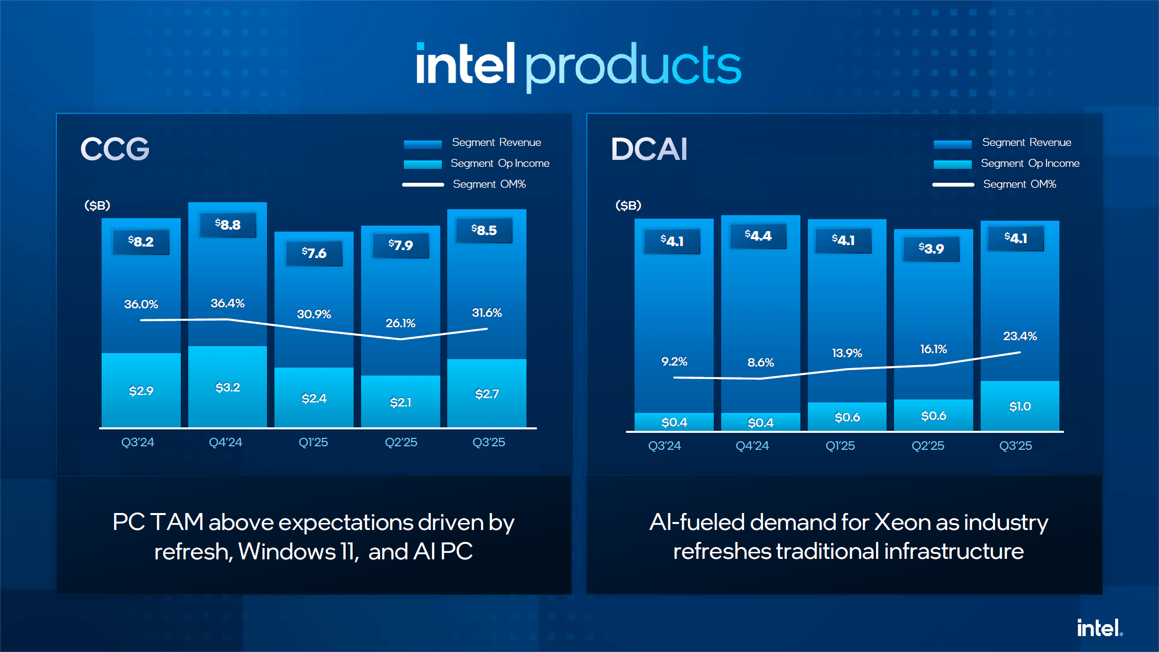 Intel Stock: Is The Turnaround Finally Real? (NASDAQ:INTC) | Seeking Alpha