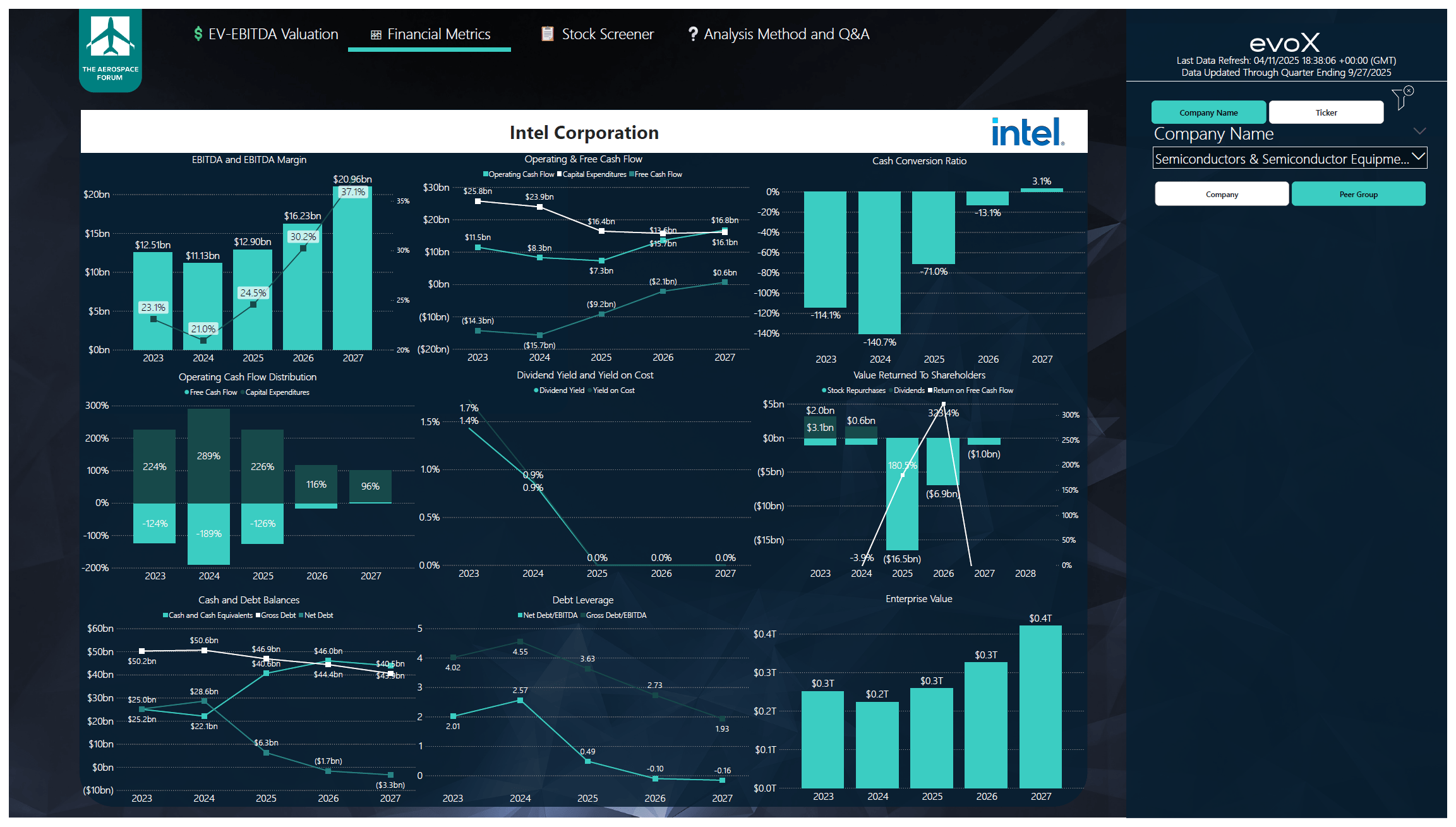 Intel Stock: Is The Turnaround Finally Real? (NASDAQ:INTC) | Seeking Alpha