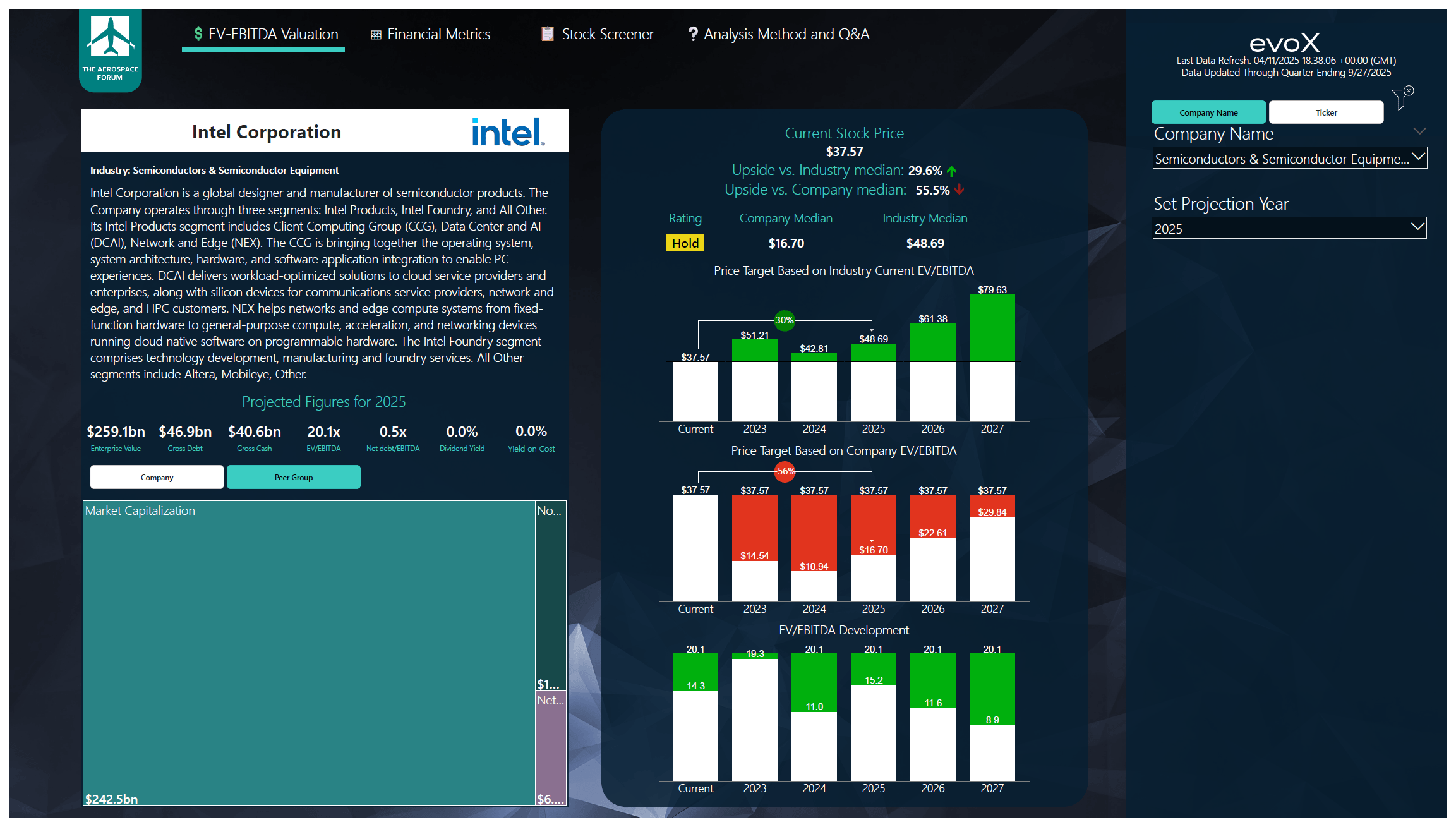 Intel Stock: Is The Turnaround Finally Real? (NASDAQ:INTC) | Seeking Alpha