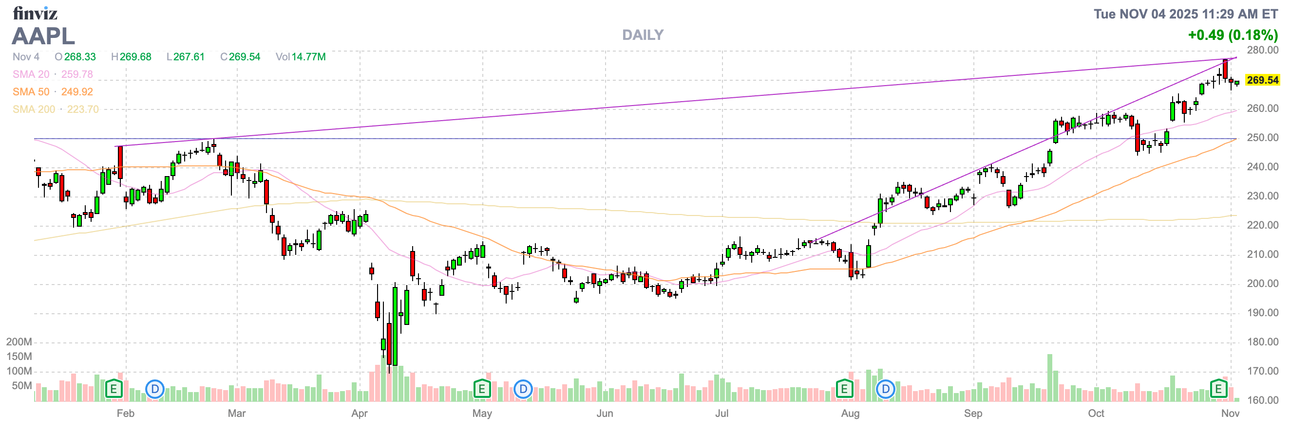 Apple: Gotta Pay The Piper (NASDAQ:AAPL) | Seeking Alpha