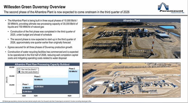 Paramount Resources: New Gas Plant Outperformance (PRMRF) | Seeking Alpha