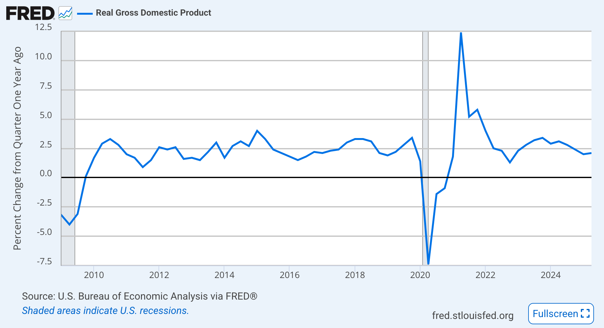Quantitative Tightening Coming To An End | Seeking Alpha