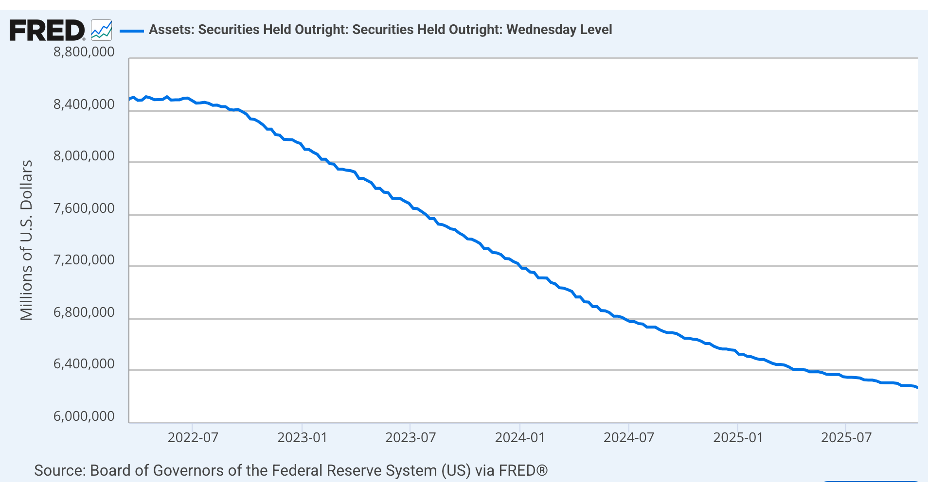 Quantitative Tightening Coming To An End | Seeking Alpha