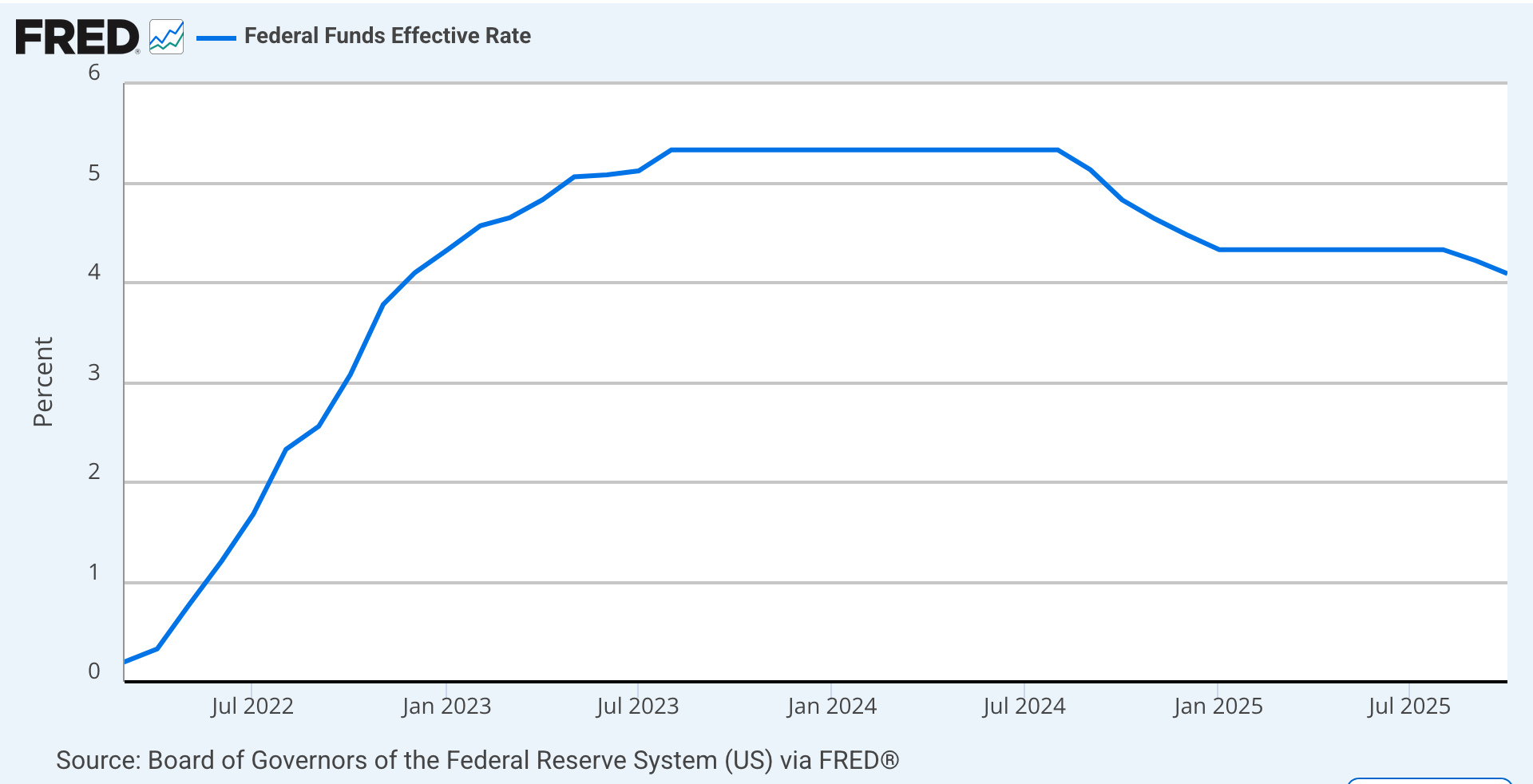 Quantitative Tightening Coming To An End | Seeking Alpha