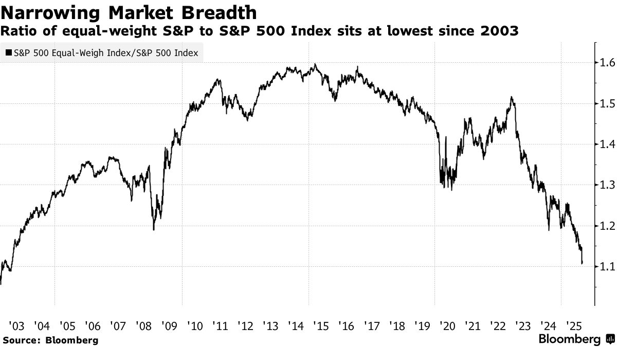 The One Chart Every S&P 500 Investor Needs To See Right Now | Seeking Alpha