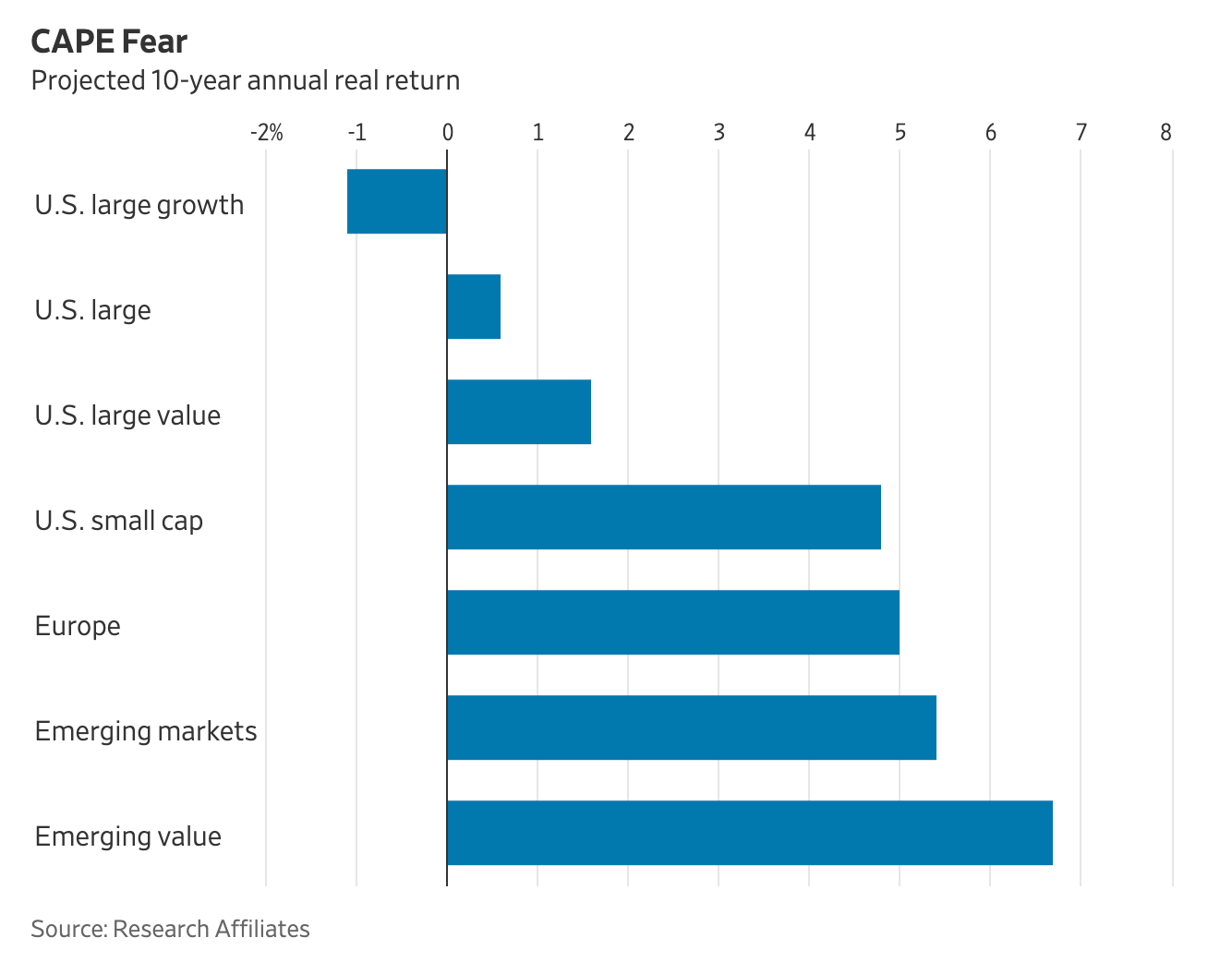 The One Chart Every S&P 500 Investor Needs To See Right Now | Seeking Alpha